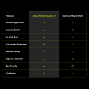 Clean Chalk Dispenser (Members)