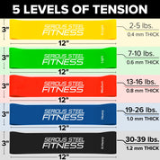 Mini Loops Resistance Bands