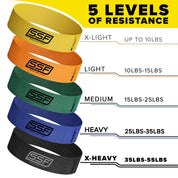 Fabric Mini Loop Resistance 5-Band Set
